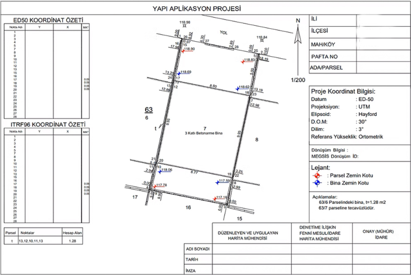 HUS İşlemleri (Halihazır Uygulama Sınırı)