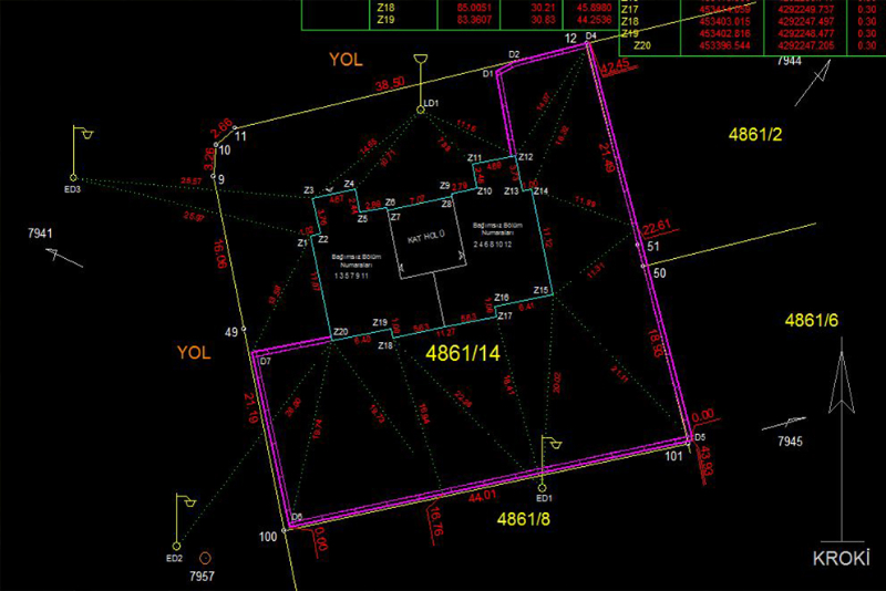 Röperli Ölçü Krokileri